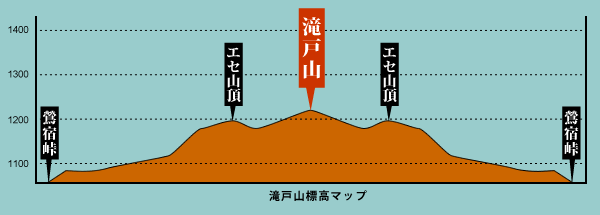 滝戸山標高マップ